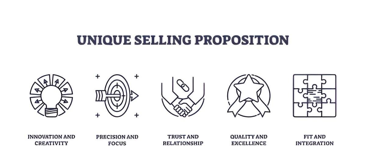 Unique Selling Proposition