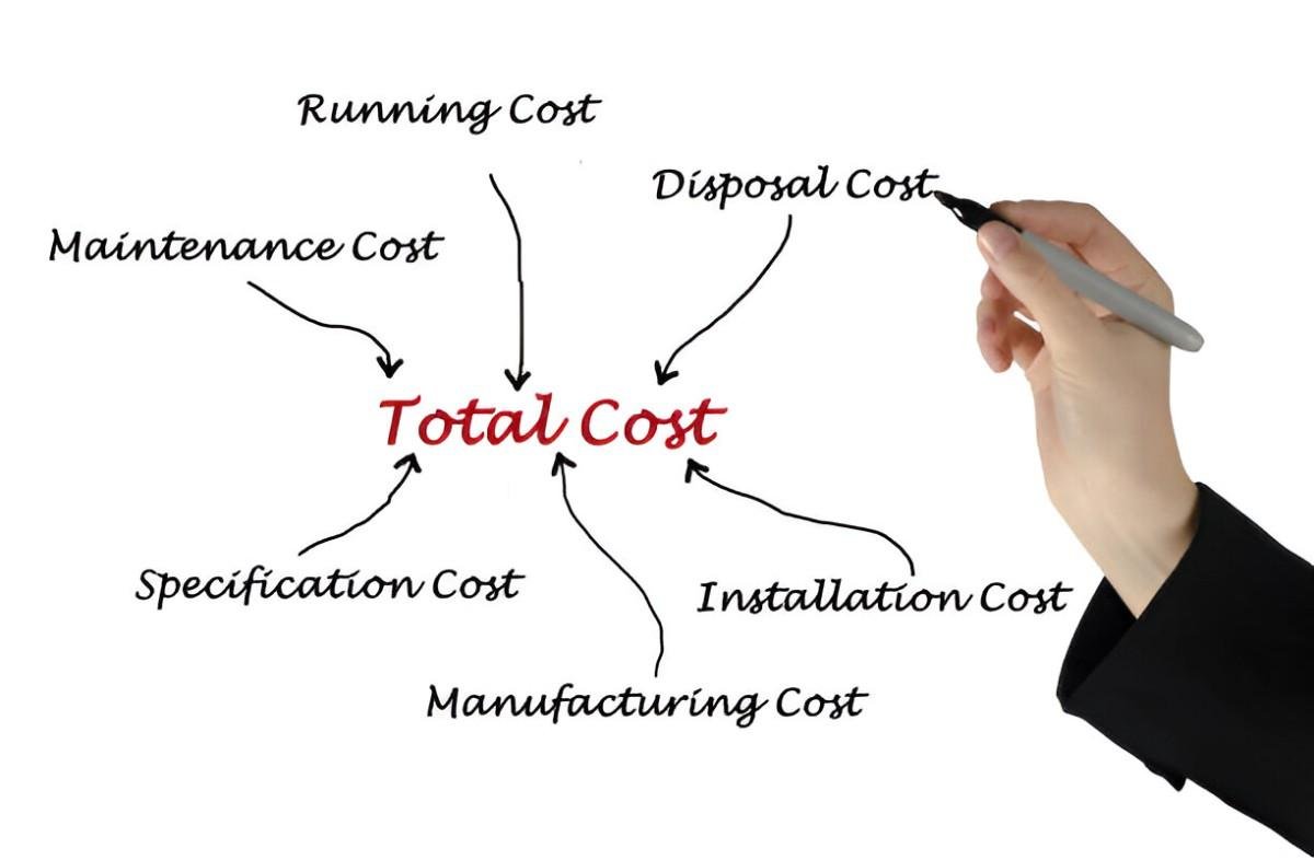 Demystifying Total-Absorption Costing A Beginner's Guide