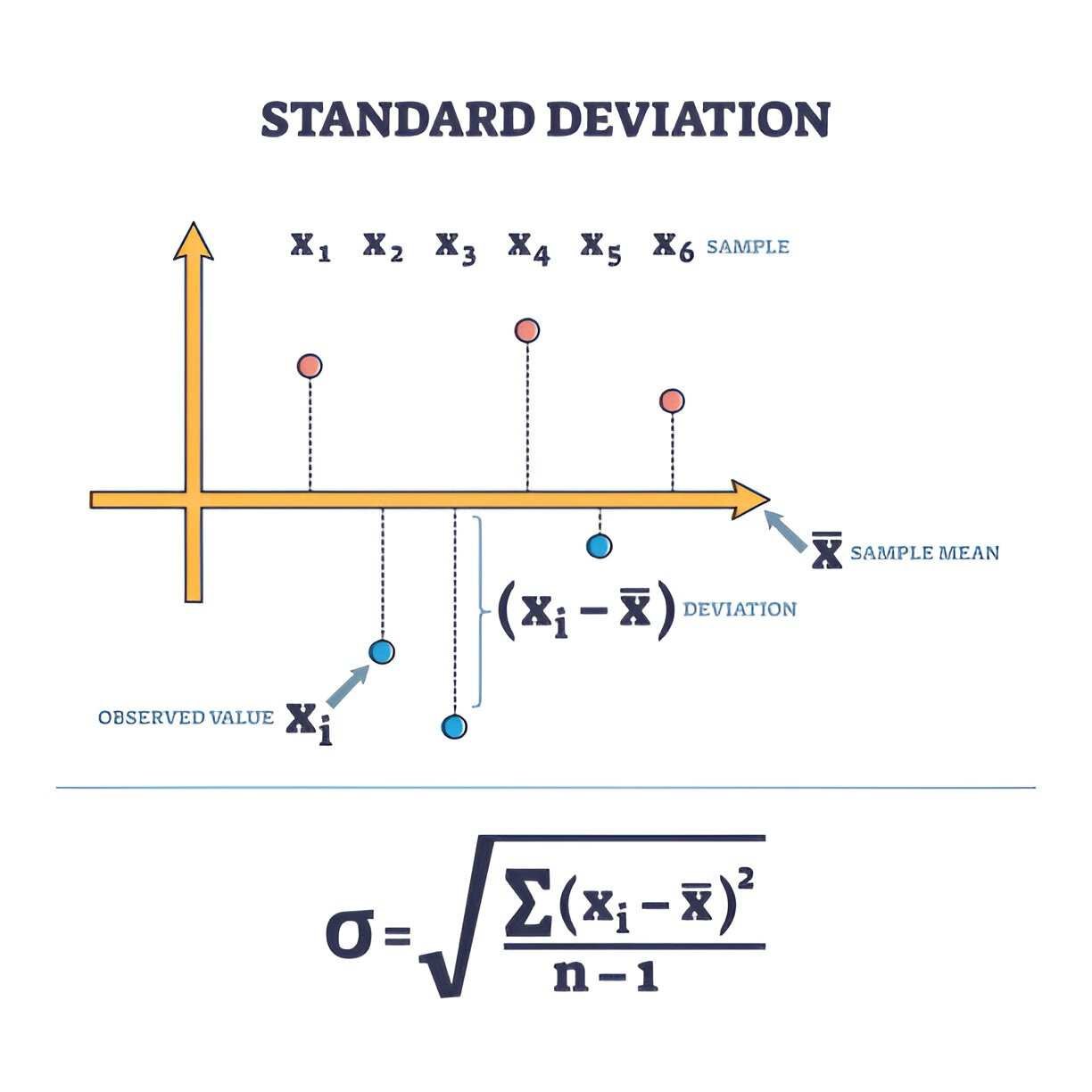 Unlocking Financial Insights Standard Deviation Made Simple