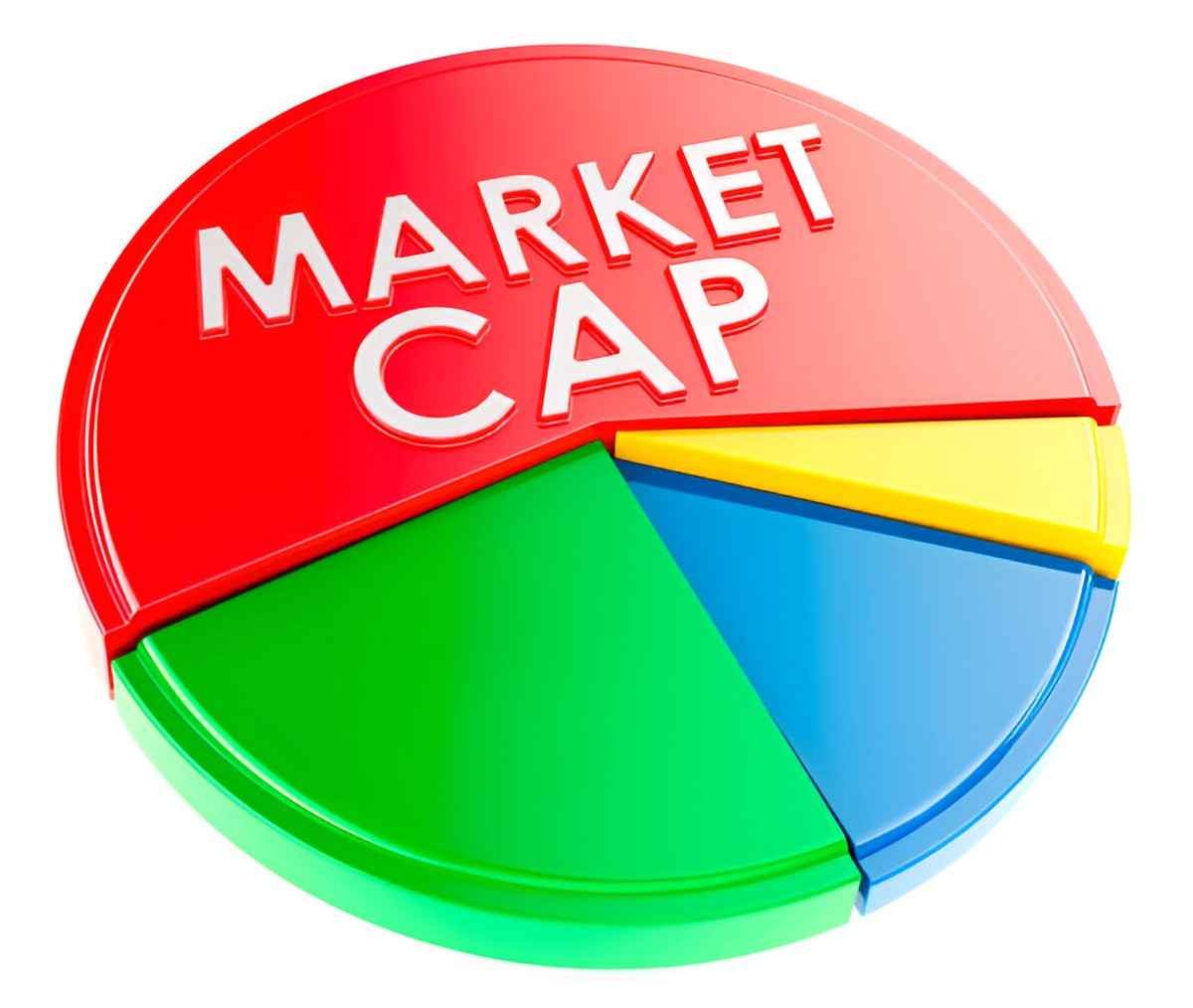 Market Capitalization