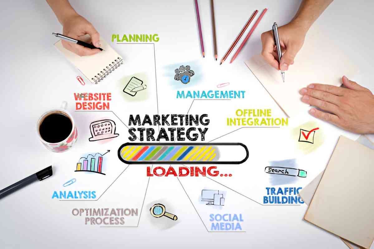 Marketing Strategies