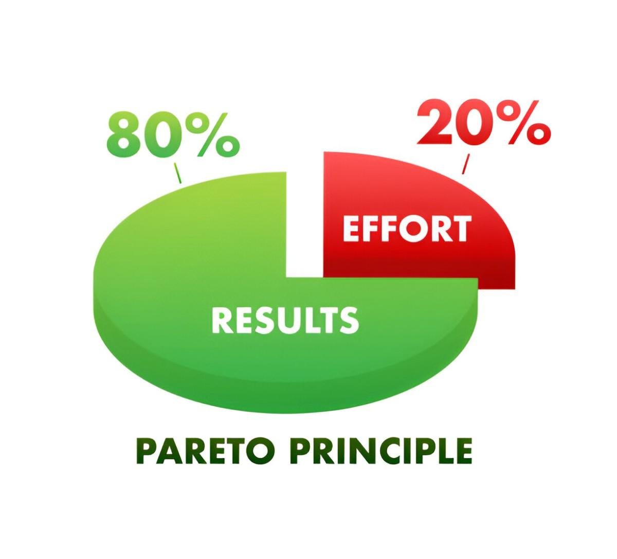 Unraveling Pareto's Principle: A Simple Guide for Accounting and Finance Learners Pareto's Principle