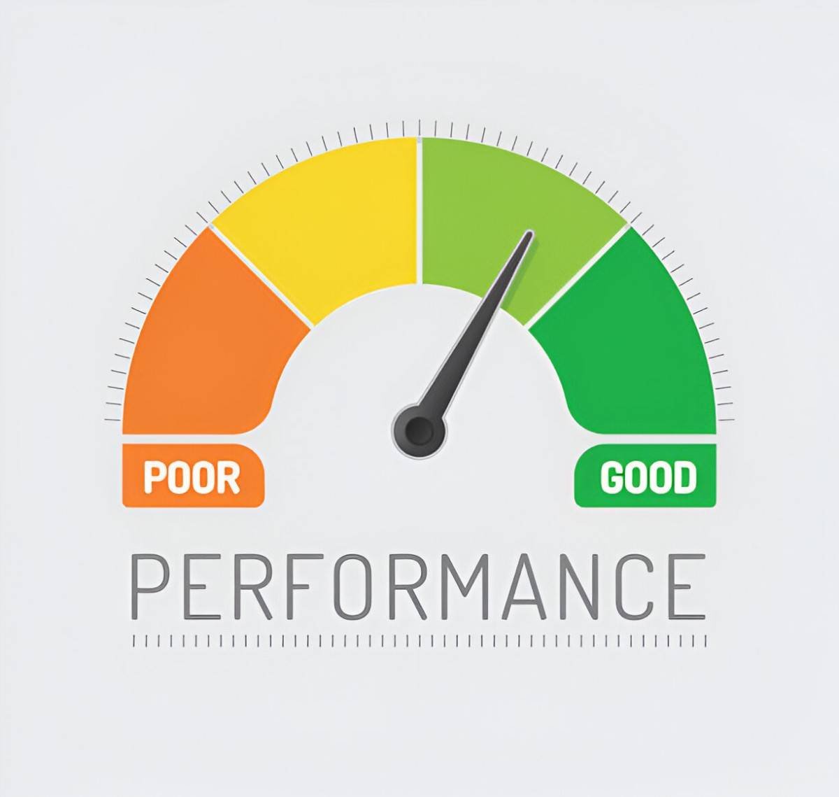 Performance Indicators