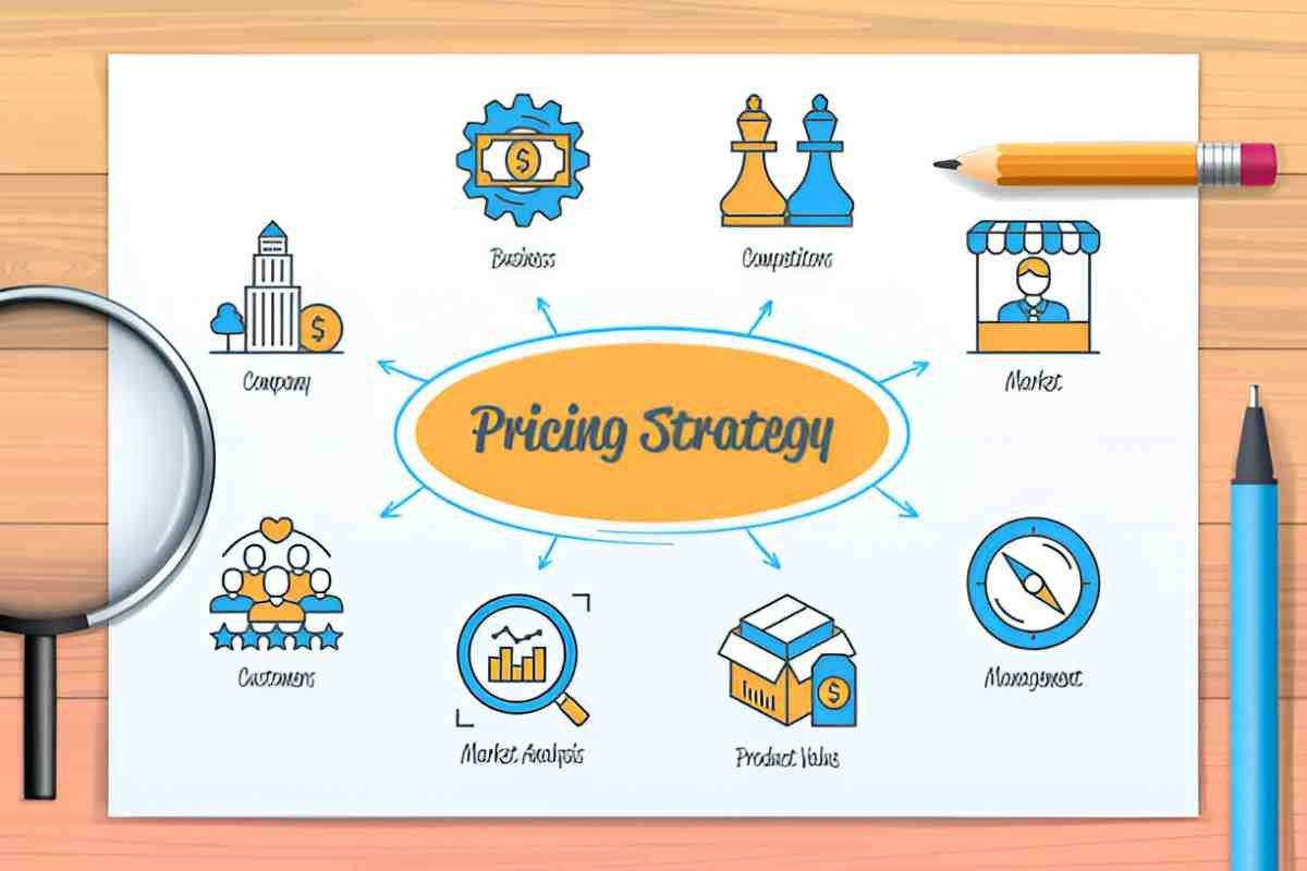 Price-Lining Strategy