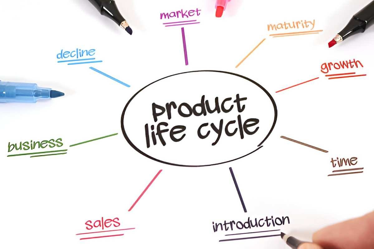 Product Life Cycle (2)