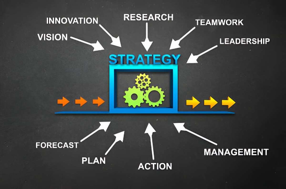 Strategic Product Positioning