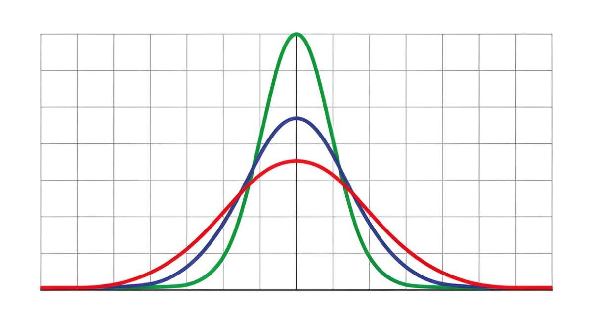 Understanding Mean Deviation A Beginner's Guide