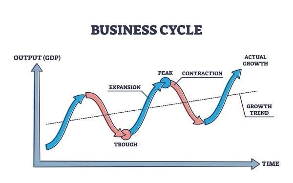 Business Cycle