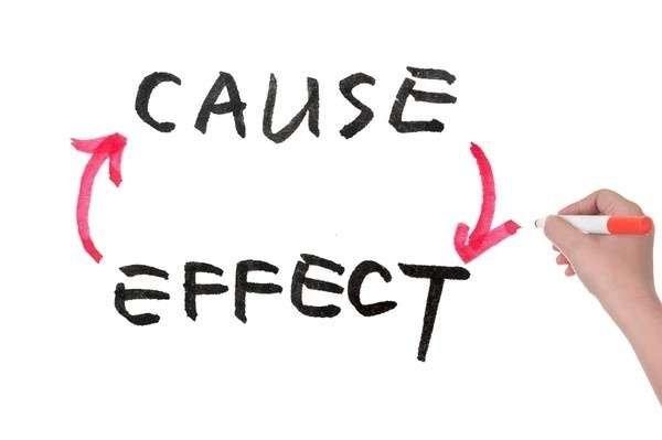 Cause-Effect Diagram