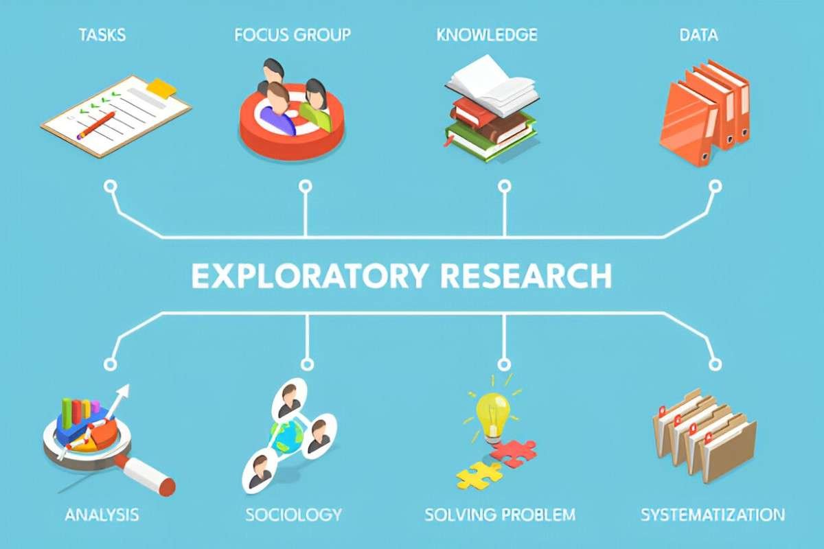 Exploratory Research