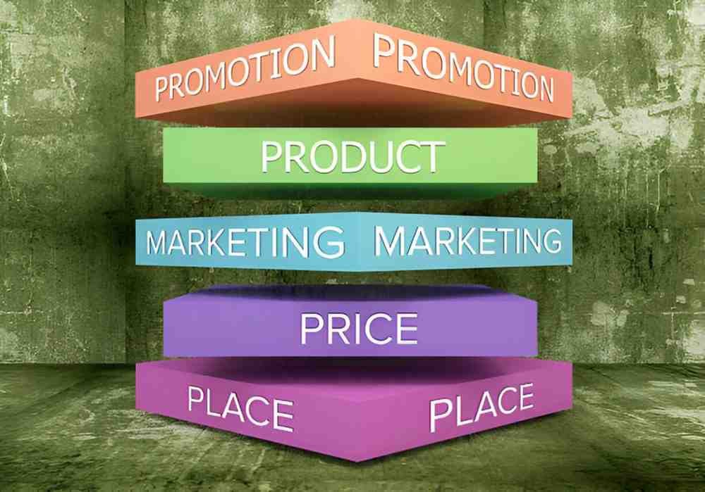 Hierarchy of Effects Model in Marketing