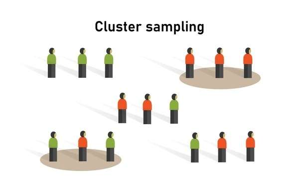 Understanding Cluster Sampling Definition, Examples, and Applications