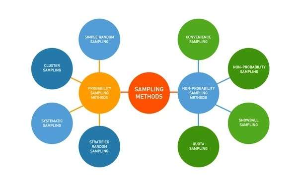 Understanding Cluster Theory Definition, Examples, and Applications