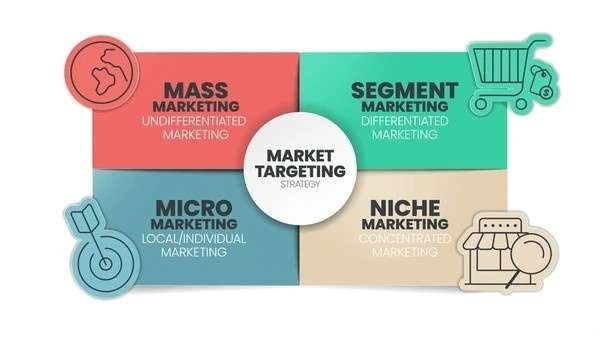 Understanding Concentrated Segmentation Definition, Benefits, and Examples