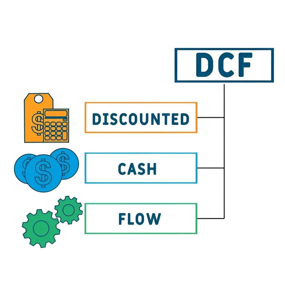 Understanding Discounted Cash Flow (DCF) Analysis Definition, Calculation, and Examples