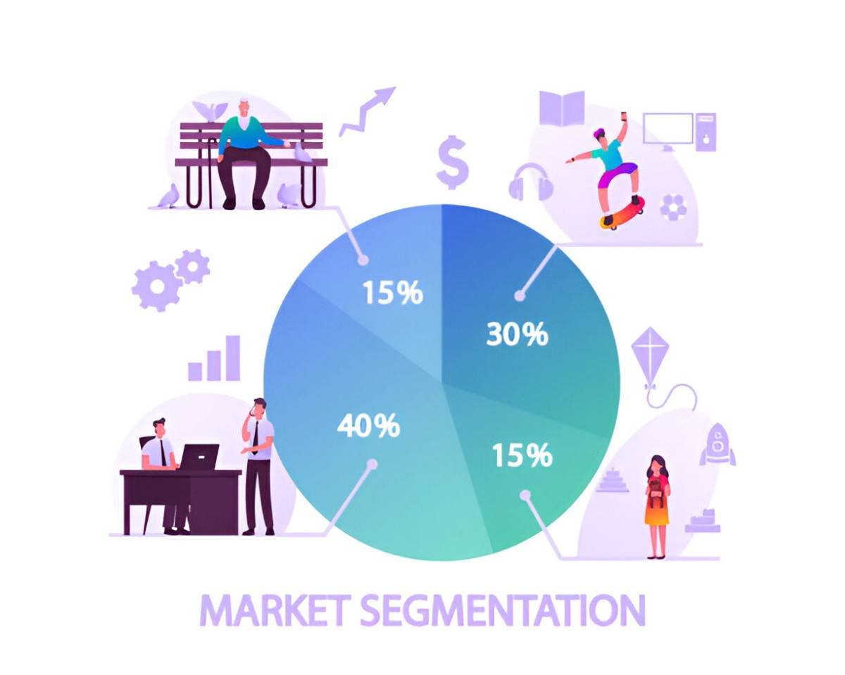 A Priori Segmentation Understanding Market Division Based on Predefined Criteria
