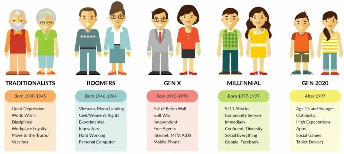 Age and Life-Cycle Segmentation