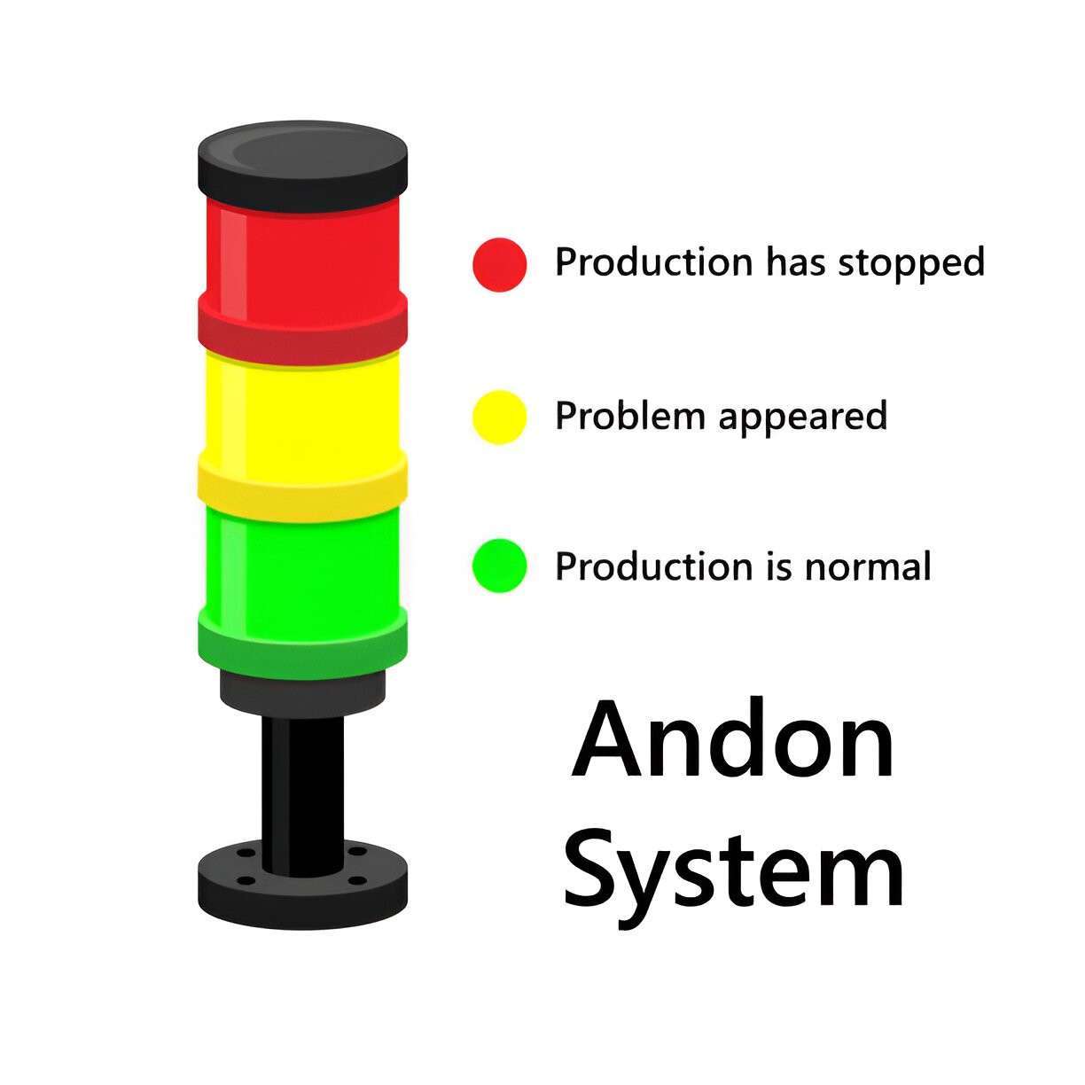 Andon System