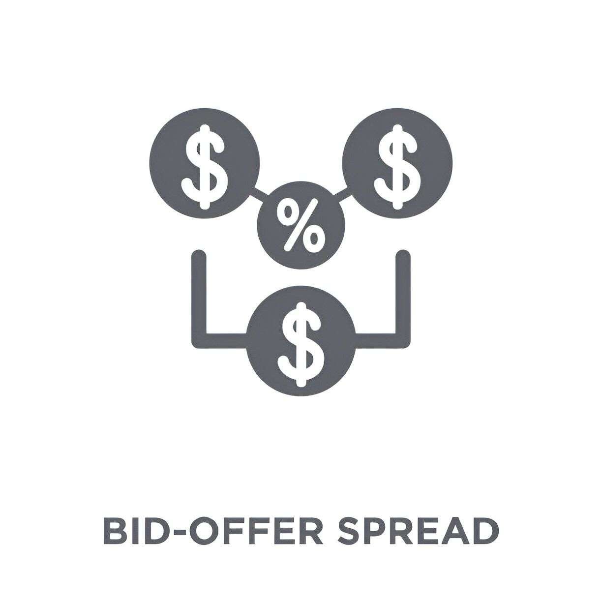 Bid-Offer Spread