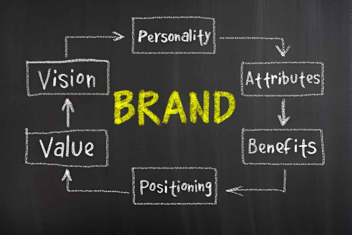 Brand Image
