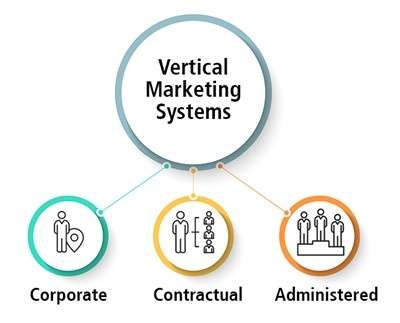 Understanding Administered VMS Definition, Characteristics, and Examples