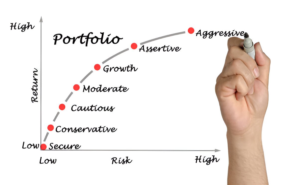 Behavioral Portfolio Theory