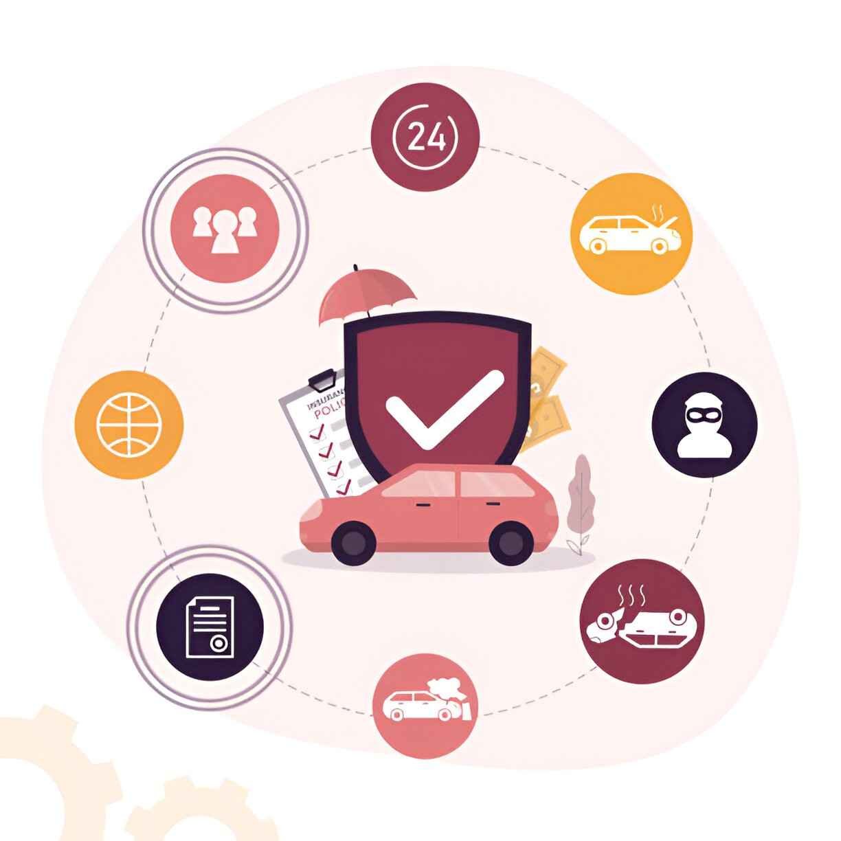 Understanding 7 Types of Auto Insurance A Comprehensive Guide for Drivers in the U.S.