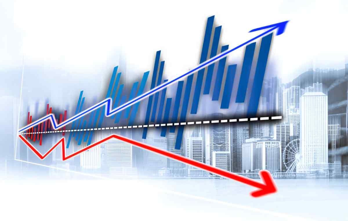 Understanding Cyclicality in Financial Markets A Deep Dive into Market Movements