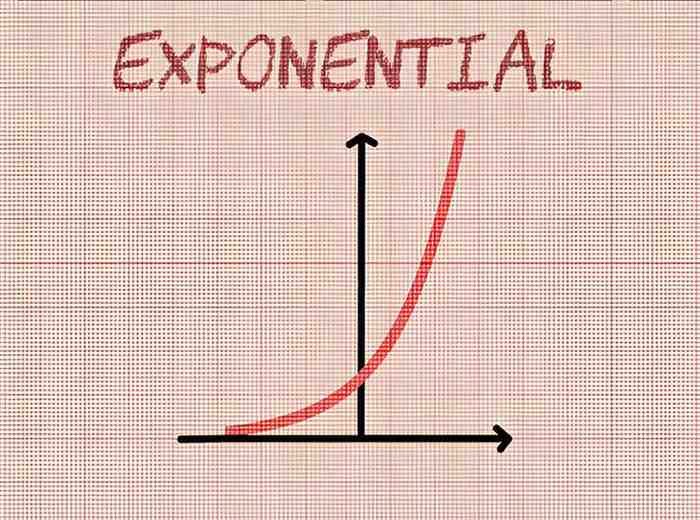 Understanding Exponential Discounting Theory A Deep Dive