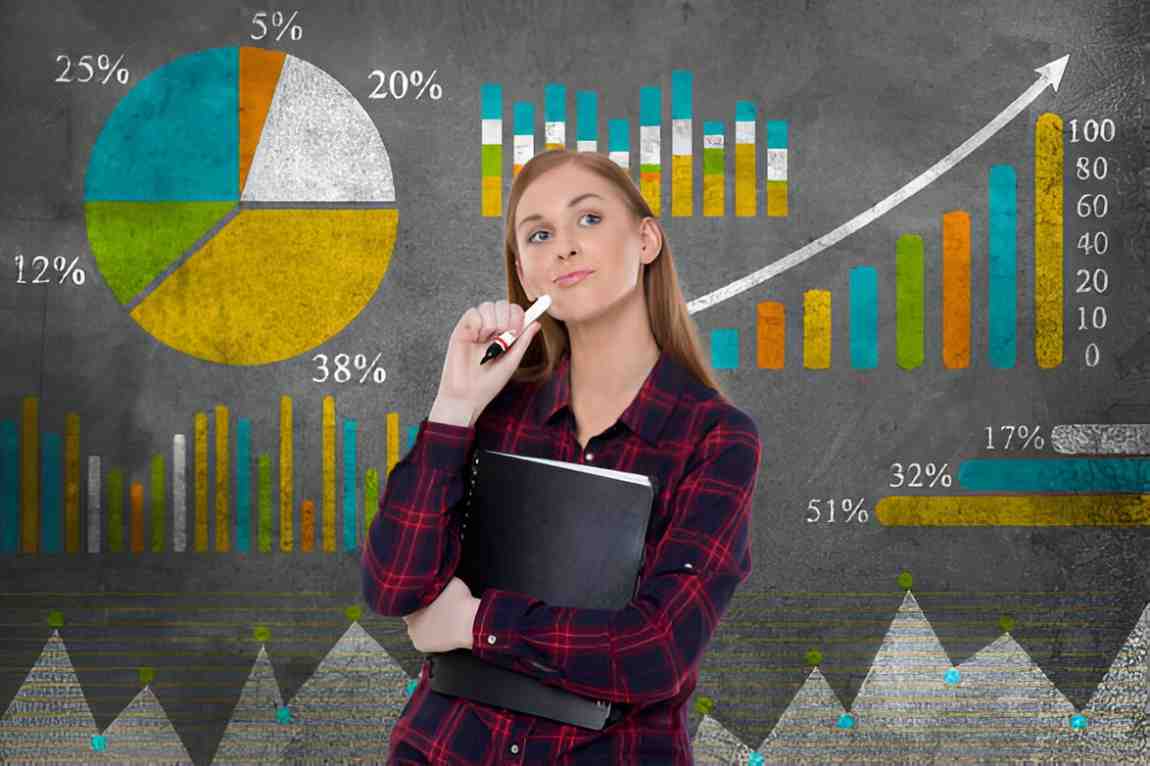 Understanding Gain Theory in Financial Control