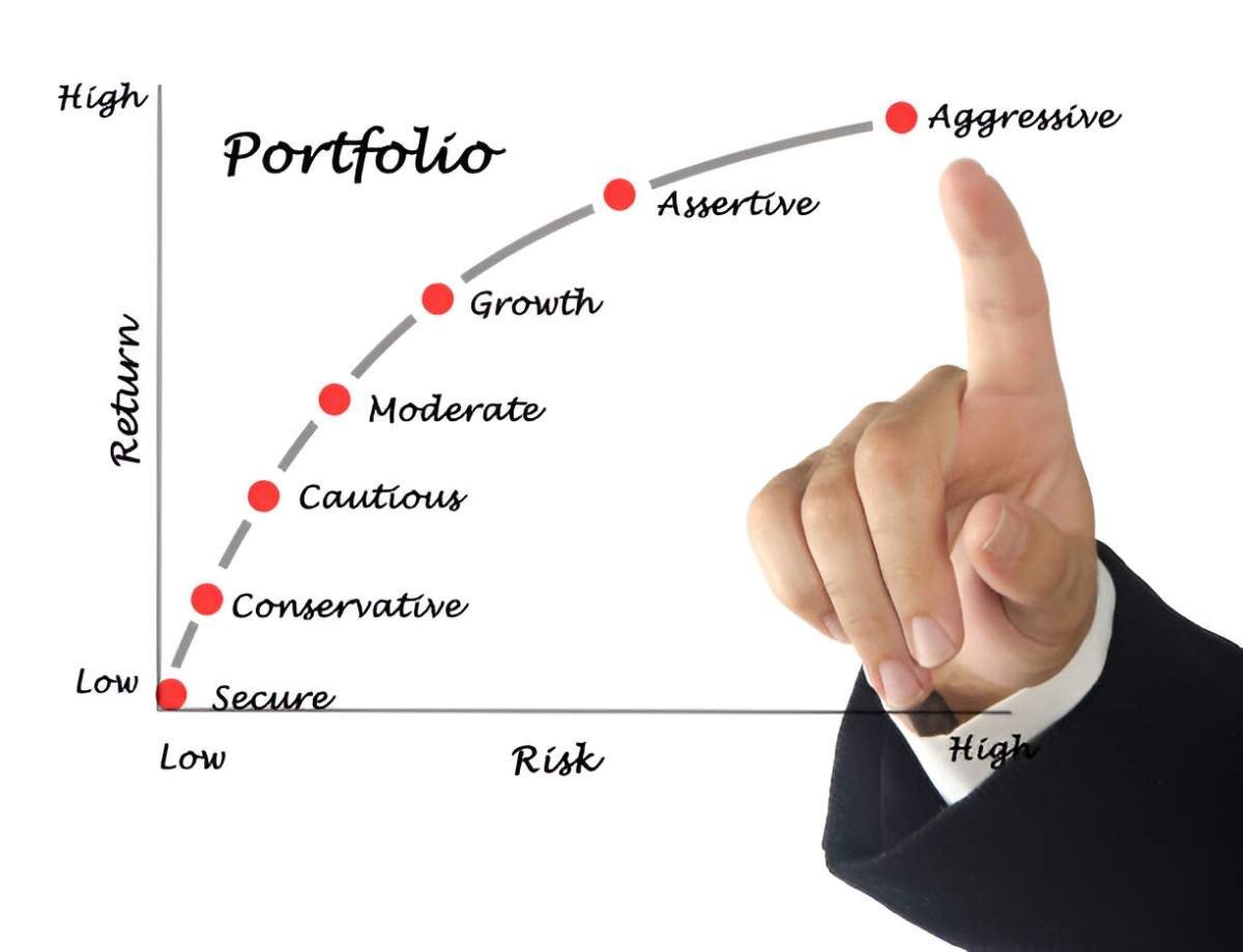 Markowitz Portfolio Theory A Deep Dive into the Foundation of Modern Investment Strategies