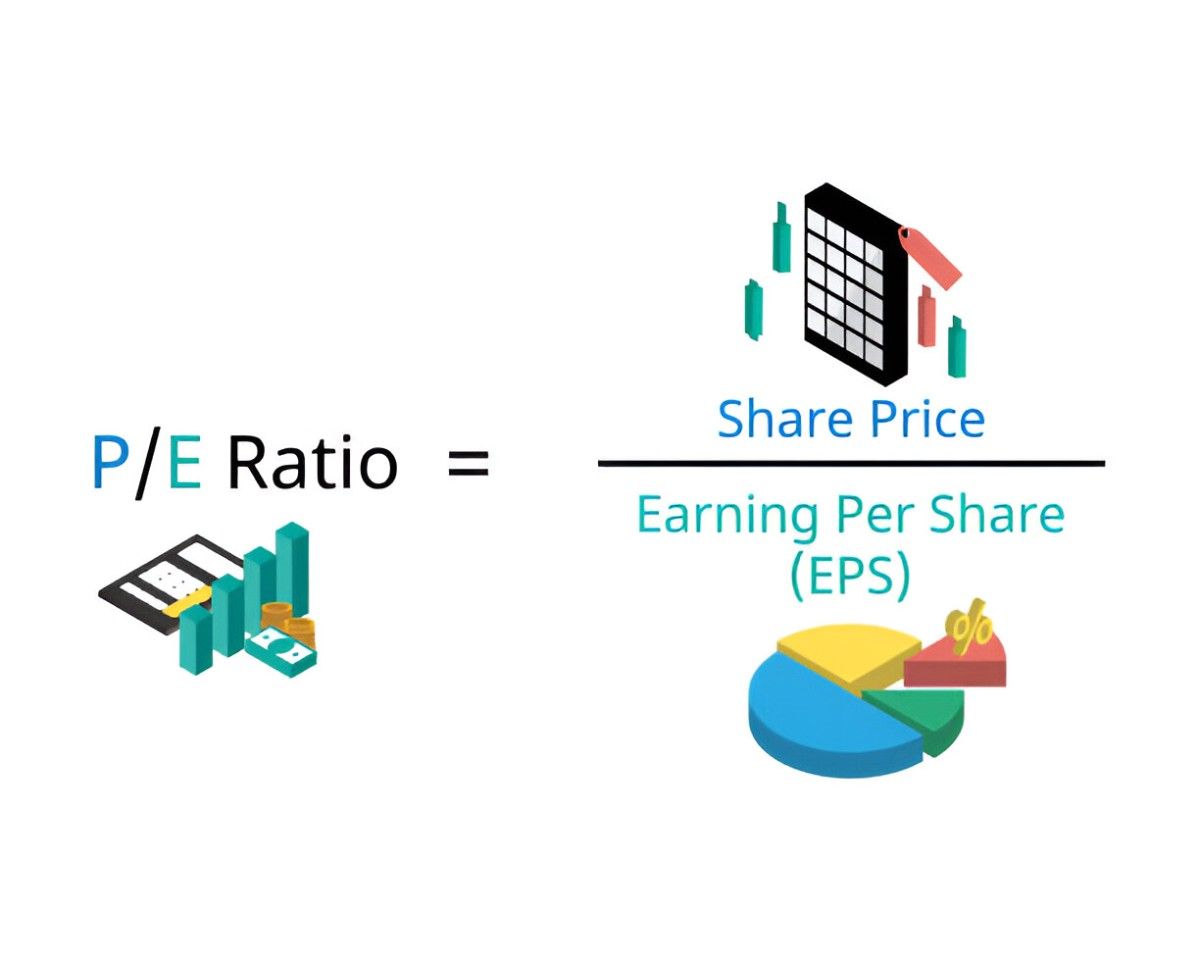 Sharpe Ratio theory