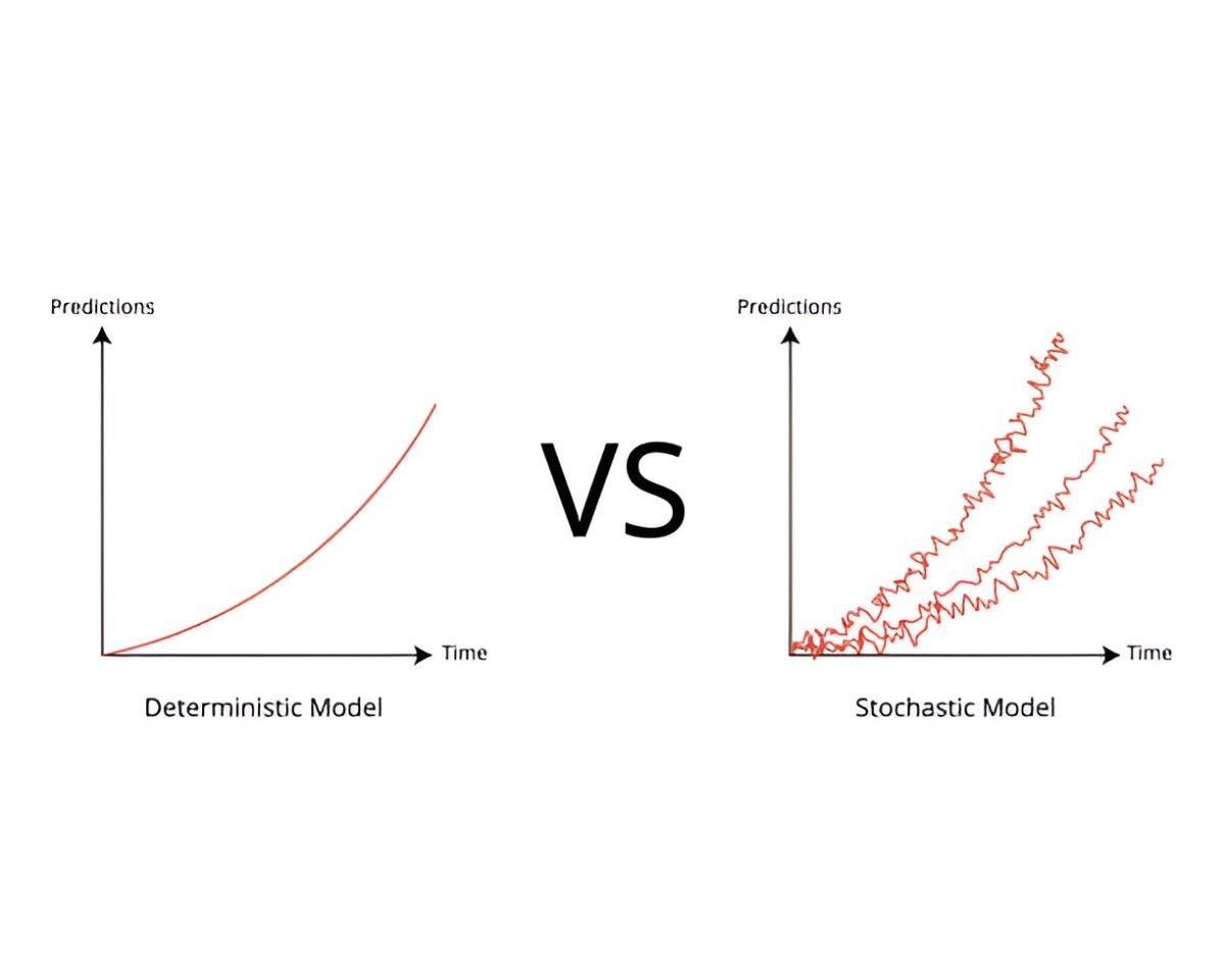 Stochastic Dominance Theory A Comprehensive Guide for Financial Decision-Making