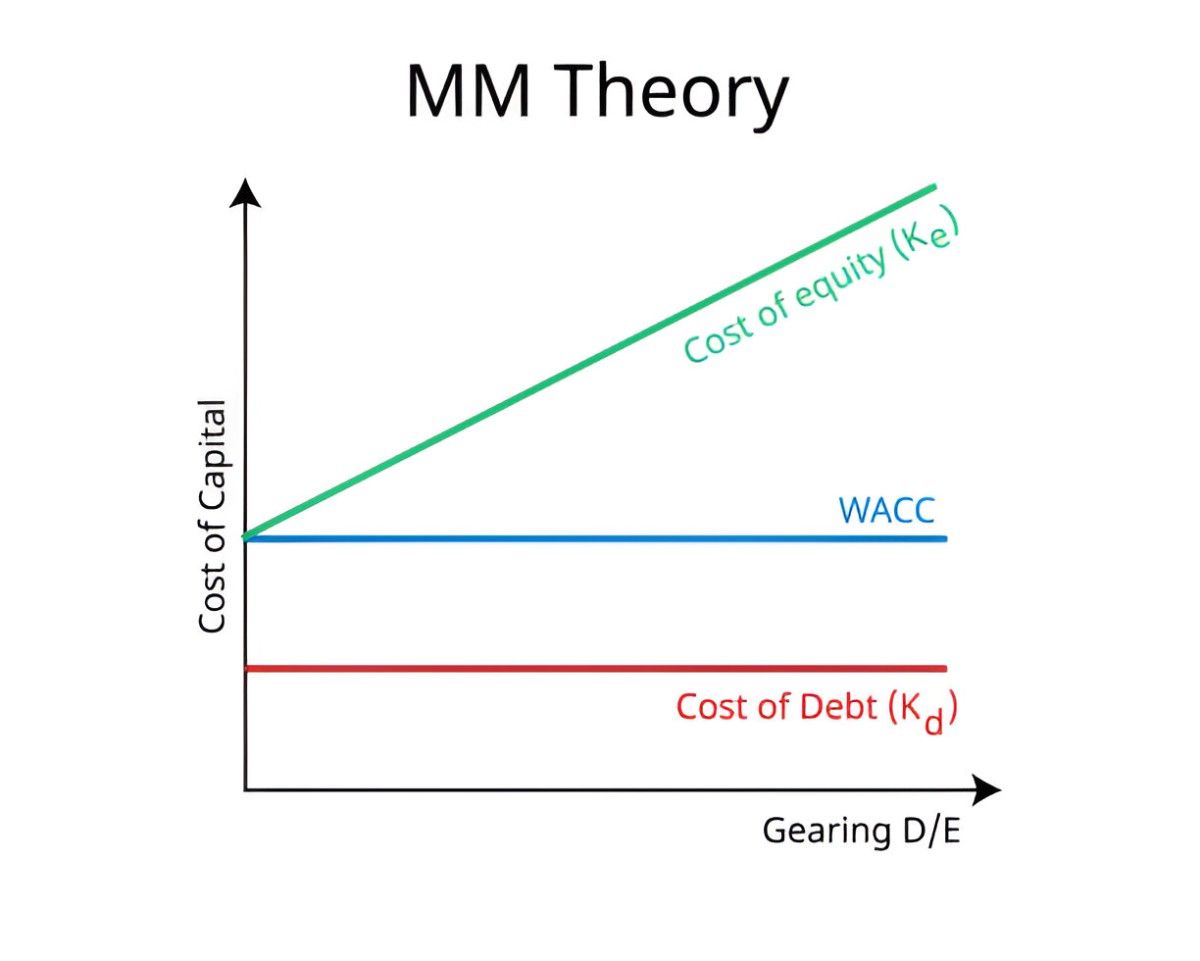 The Modigliani-Miller Theorem with Corporate Taxes A Deep Dive into Capital Structure and Firm Value