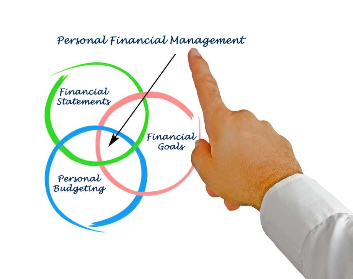 The Normative Theory of Financial Management A Comprehensive Guide