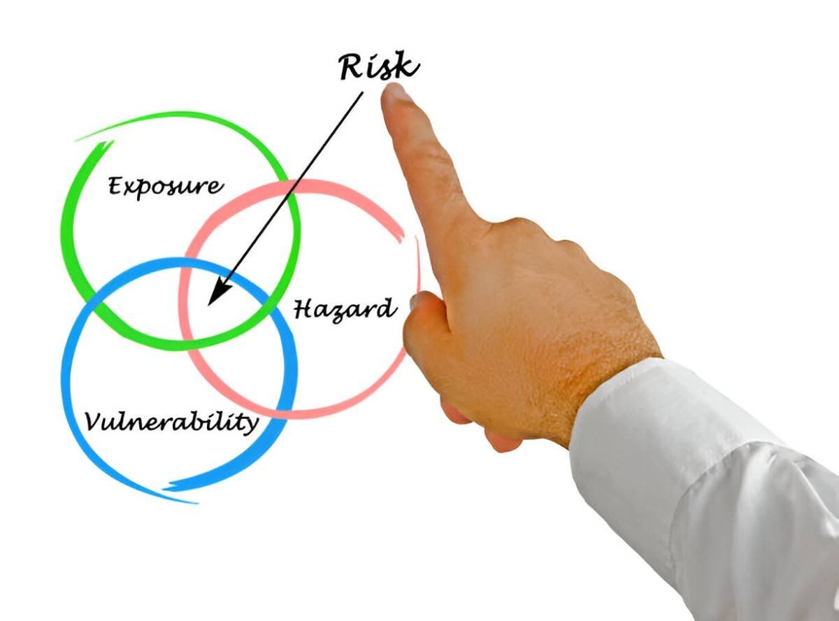 Understanding Multiple-Asset Risk Theory A Comprehensive Guide