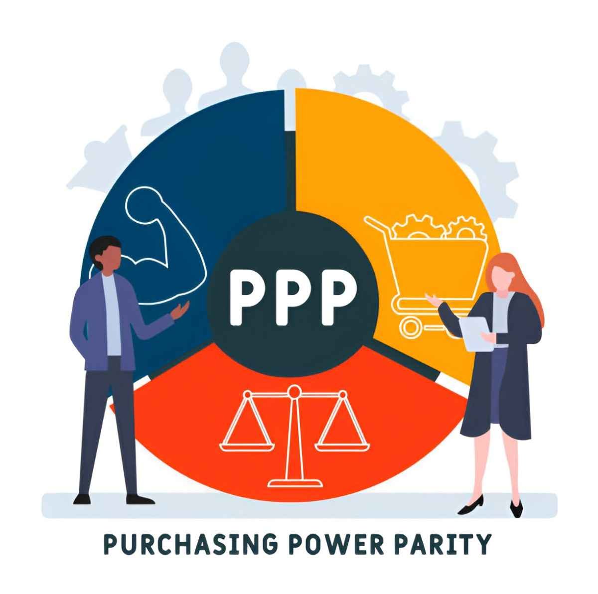 Understanding Purchasing Power Parity (PPP) in International Financial Management