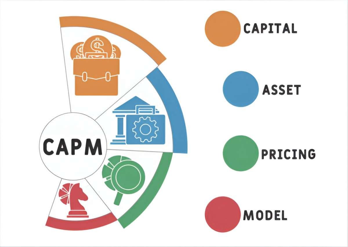 Understanding the Long-Term Capital Asset Pricing Model (CAPM) Theory