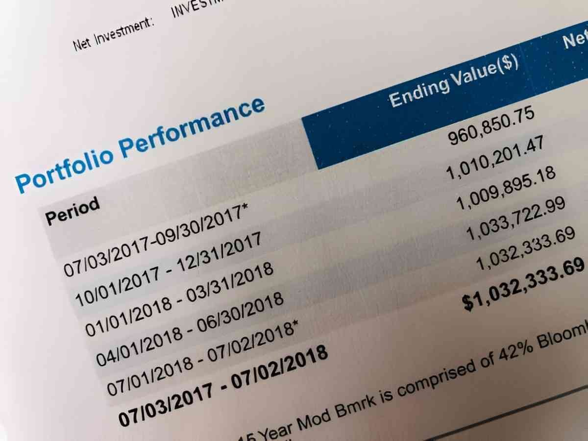 15 year mutual fund performance history