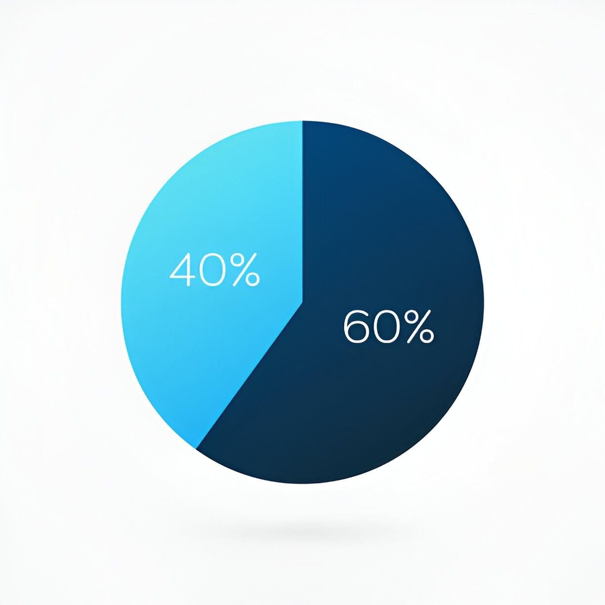 60 40 balanced mutual funds