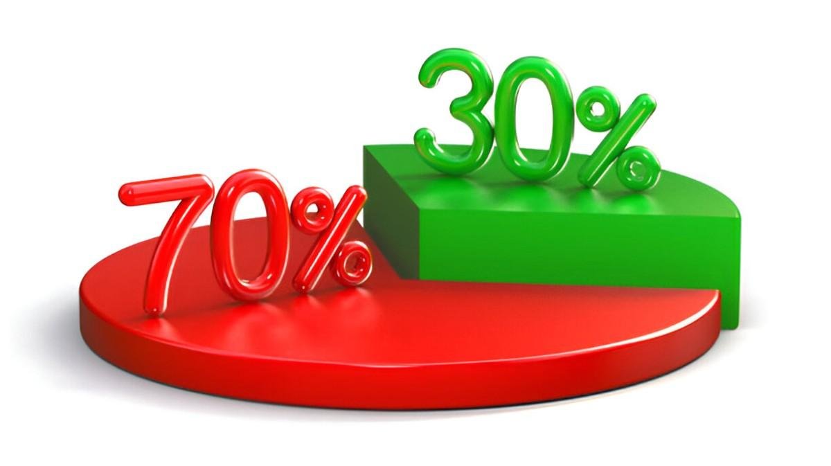 70 30 mutual funds