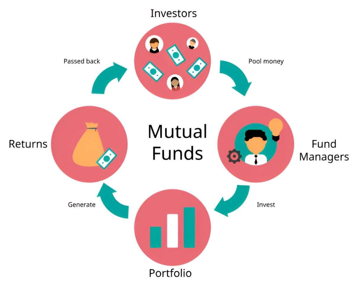 how does mutual funds work