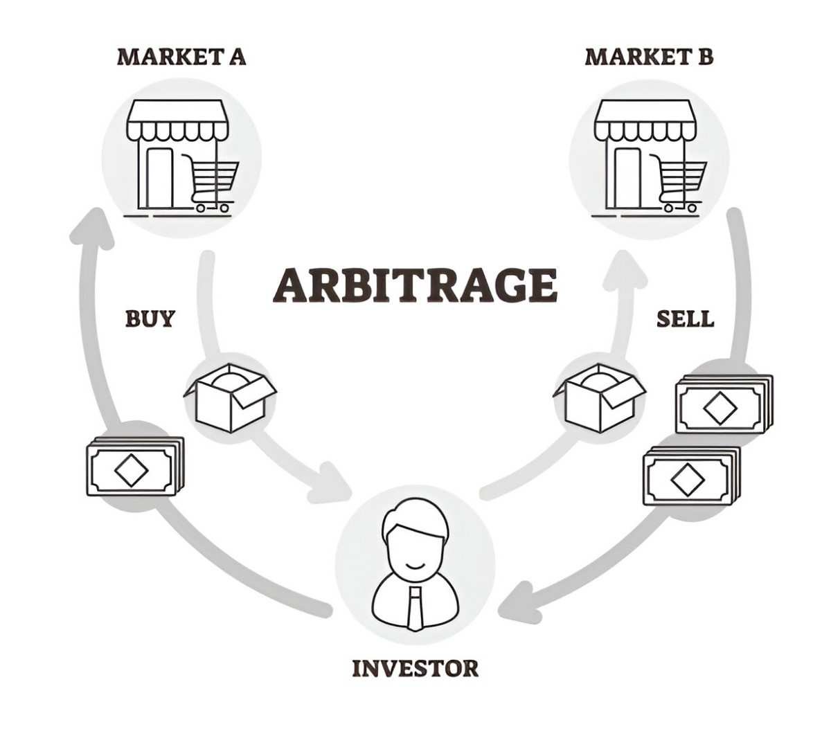 arbitrage mutual fund schemes