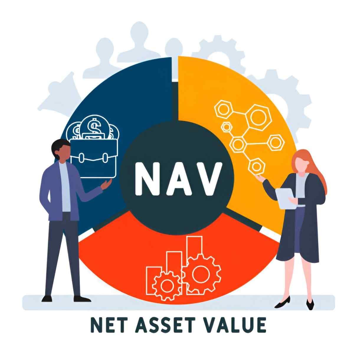 are expense ratios of mutual fund deducted from the nav