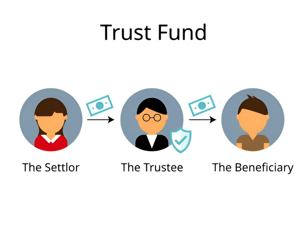 are unit trusts and mutual funds the same