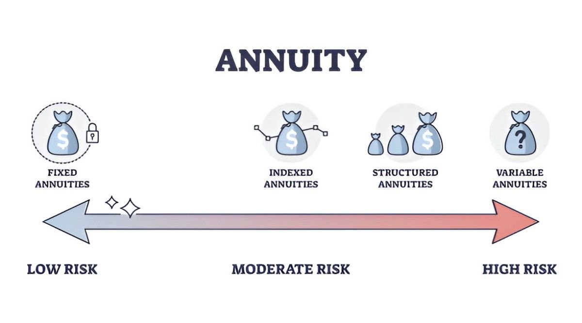 available mutual fidelity funds variable annuity