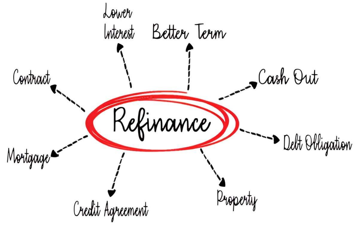 10 reasons to refinance