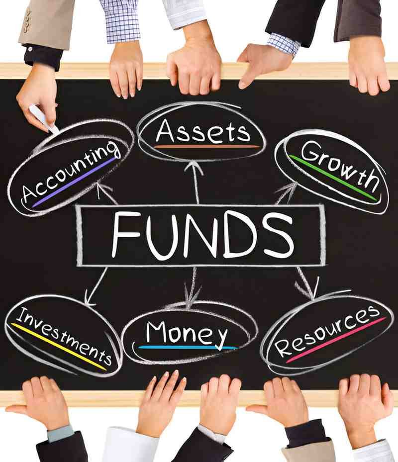 basic organizational structure of mutual funds